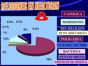 CATOLICA MORMONES SIN RELIGON FE EN JESUCRISTO POLIGAMIA