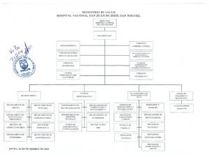 Direccin Hospital Nacional San Juan de Dios Dra