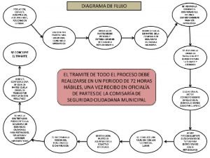 DIAGRAMA DE FLUJO MINISTERIO PUBLICO JUZGADOS MINISTERIO PUBLICO