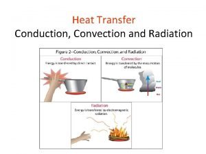 Example of radiation heat transfer