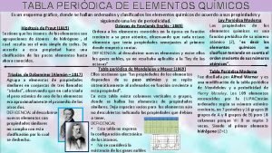 TABLA PERIDICA DE ELEMENTOS QUMICOS Es un esquema