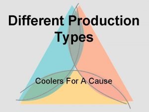 Different Production Types Coolers For A Cause Types
