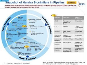 Biosimilars Snapshot of Humira Biosimilars in Pipeline UPDATED