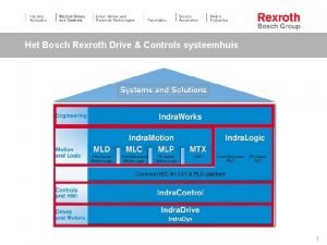 Het Bosch Rexroth Drive Controls systeemhuis 1 Indra