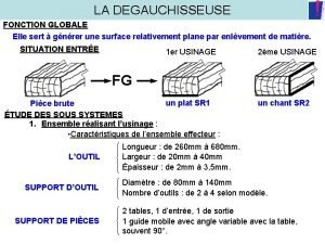 LA DEGAUCHISSEUSE FONCTION GLOBALE Elle sert gnrer une