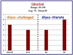 Glyco test