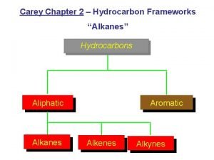 Carey Chapter 2 Hydrocarbon Frameworks Alkanes Hydrocarbons Aliphatic
