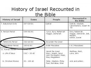 History of Israel Recounted in the Bible History