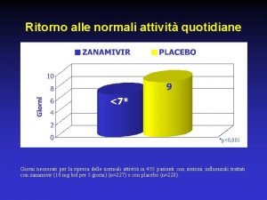 Ritorno alle normali attivit quotidiane p0 001 Giorni