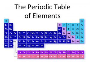 The Periodic Table of Elements History In 1869