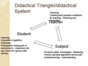 The didactic triangle