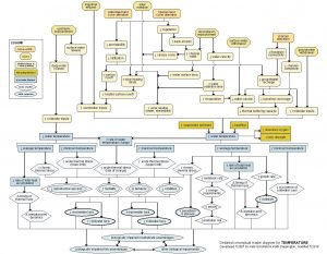 industrial effluent solar radiation watershed land cover alteration