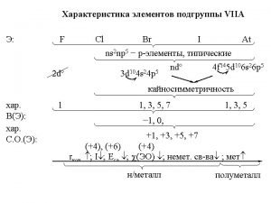 Hcl + f