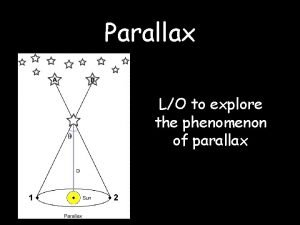 The phenomenon of parallax is the