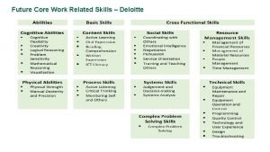 Deloitte core values