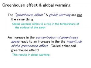 Greenhouse effect paragraph