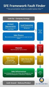 SFE Framework Fault Finder Use presentation mode to