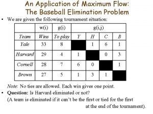 Baseball elimination problem