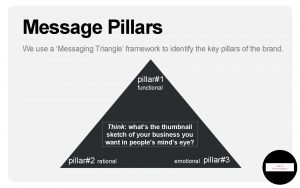Message pillars