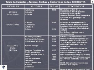 Tabla de Escuelas Autores Fechas y Contenidos de