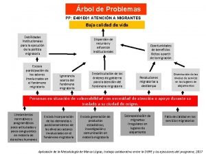 Arbol de problemas migracion