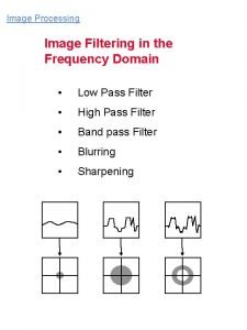 Frequency domain image