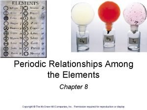 Periodic Relationships Among the Elements Chapter 8 Copyright
