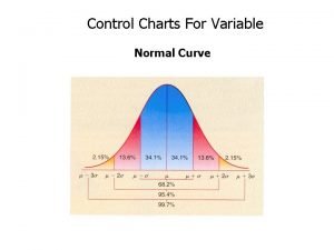 Control Charts For Variable Normal Curve Control Charts