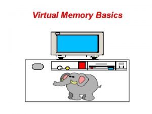 Virtual Memory Basics The Fifties Absolute Addresses Dynamic