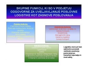 SKUPINE FUNKCIJ KI SO V PODJETJU ODGOVORNE ZA