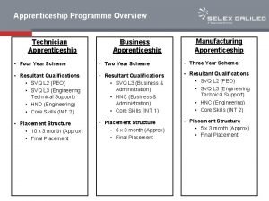 Apprenticeship Programme Overview Technician Apprenticeship Business Apprenticeship Manufacturing