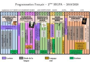 Programmation Franais 3me SEGPA 20192020 Se prsenter oralement