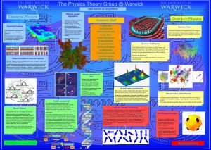 The Physics Theory Group Warwick www warwick ac