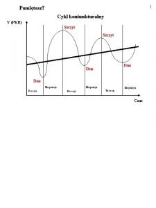 1 Pamitasz Cykl koniunkturalny Y PKB Szczyt Dno