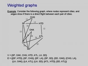 Weighted graph example