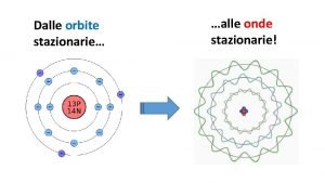 Cosa sono i numeri quantici