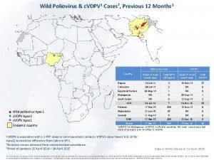 Wild Poliovirus c VDPV 1 Cases 2 Previous