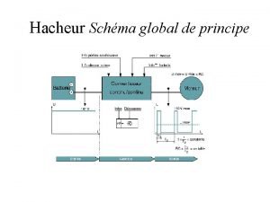 Hacheur