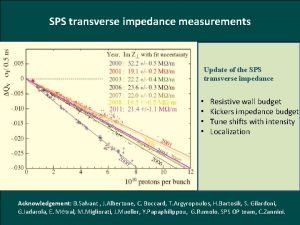 SPS transverse impedance measurements Update of the SPS