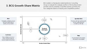 3 BCG GrowthShare Matrix BCG matrix is a