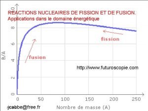 REACTIONS NUCLEAIRES DE FISSION ET DE FUSION Applications