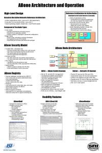 ABone Architecture and Operation HighLevel Design Reference Architecture