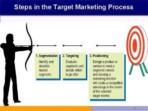 Target marketing process steps