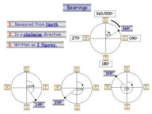 Bearings 360000 o N 1 Measured from North