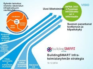 Ryhmn tarkoitus Olemme rakennetun infrastruktuurin vauhtipyr INFRA 2025