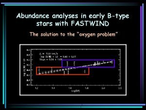 Abundance analyses in early Btype stars with FASTWIND