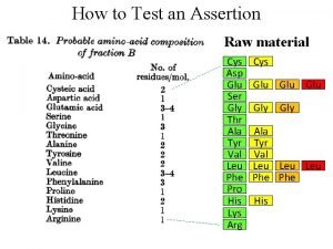 How to Test an Assertion Raw material Cys