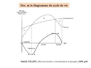 Diagramme cycle de vie