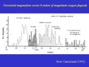 Terrestrial magmatism covers 8 orders of magnitude oxygen