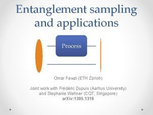 Entanglement sampling and applications Process Omar Fawzi ETH